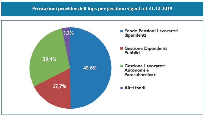 Numero Di Pensionati In Italia patestiny