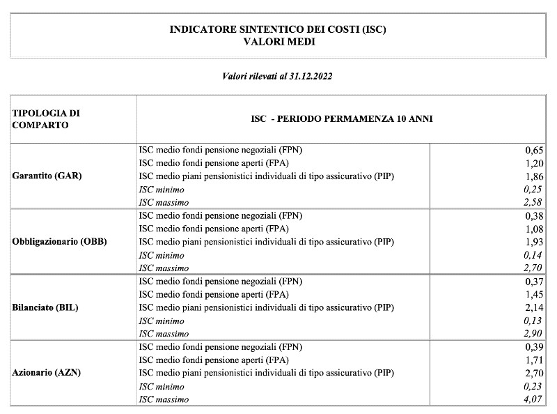 indicatore sintetico dei costi