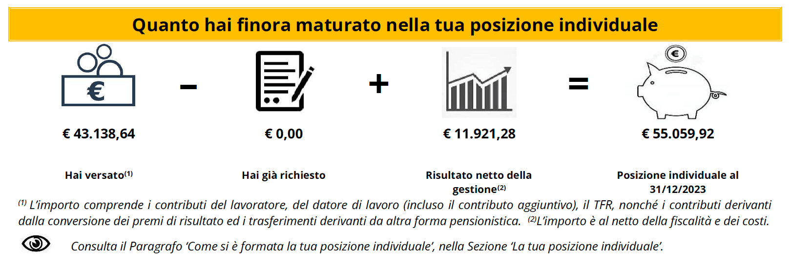 Prospetto delle prestazioni pensionistiche - fase di accumulo