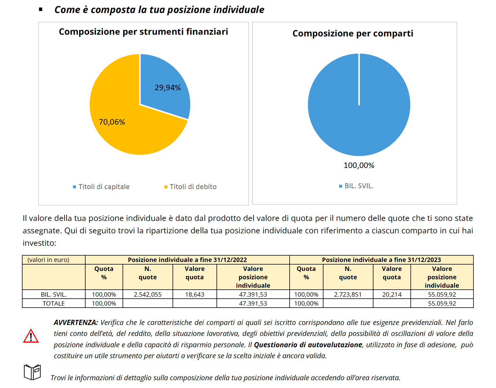 Prospetto delle prestazioni pensionistiche - fase di accumulo