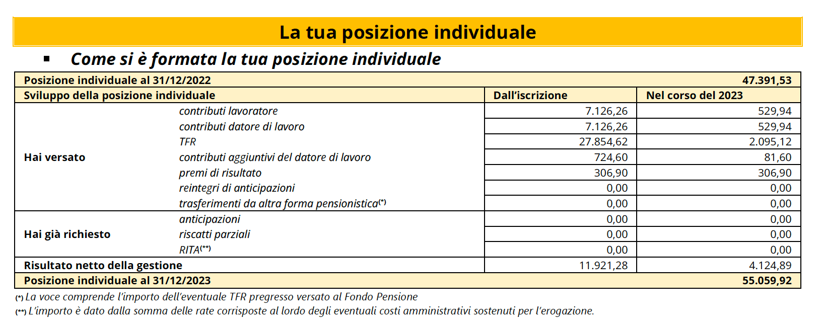 Prospetto delle prestazioni pensionistiche - fase di accumulo