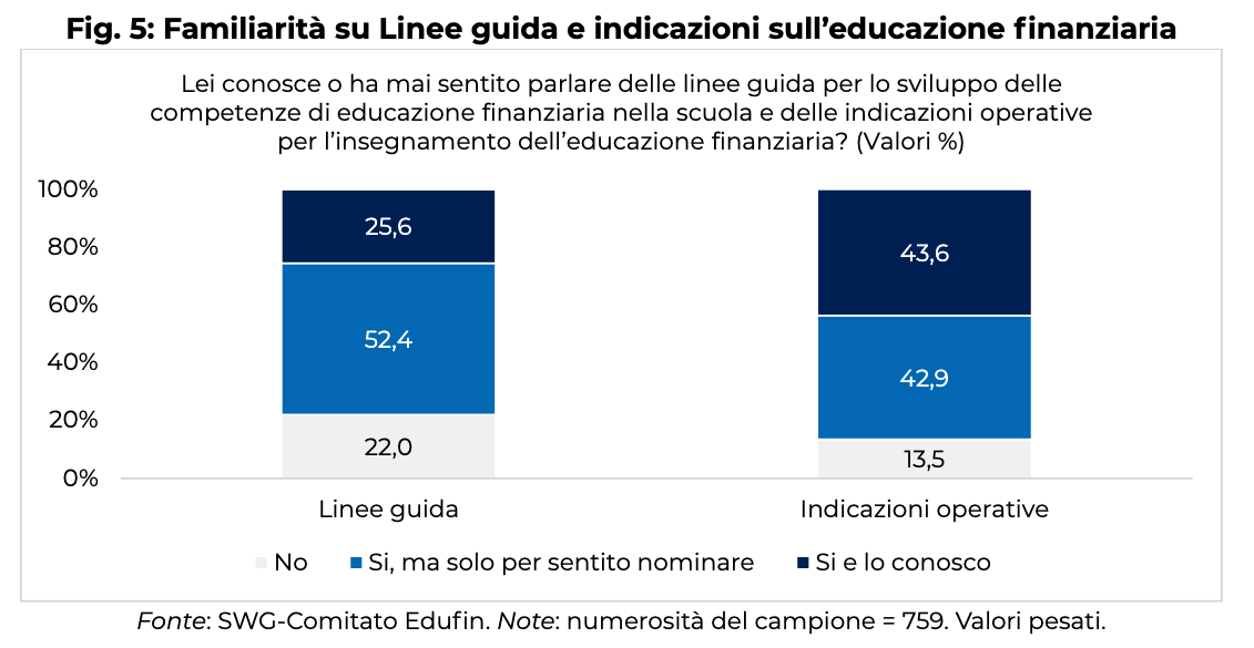 Educazione finanziaria nelle scuole