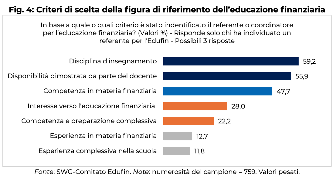 Educazione finanziaria nelle scuole