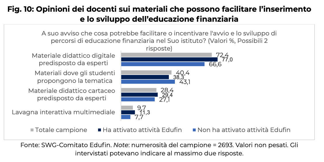 Educazione finanziaria nelle scuole